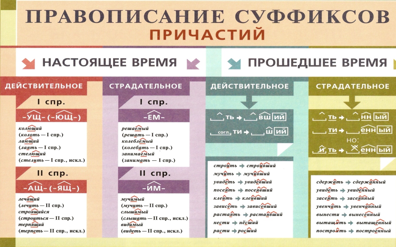 Часто вспоминаемая нарисуешь постелешь слышимый колеблемый распущенный